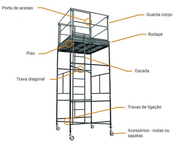 Locadora de andaimes